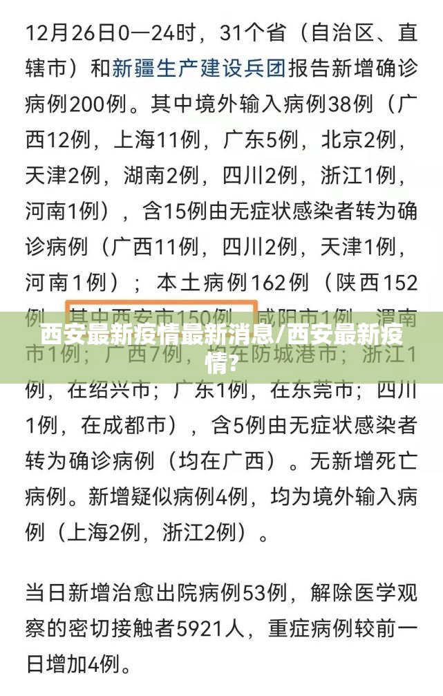 西安最新疫情最新消息/西安最新疫情? 西安最新疫情最新消息/西安最新疫情?