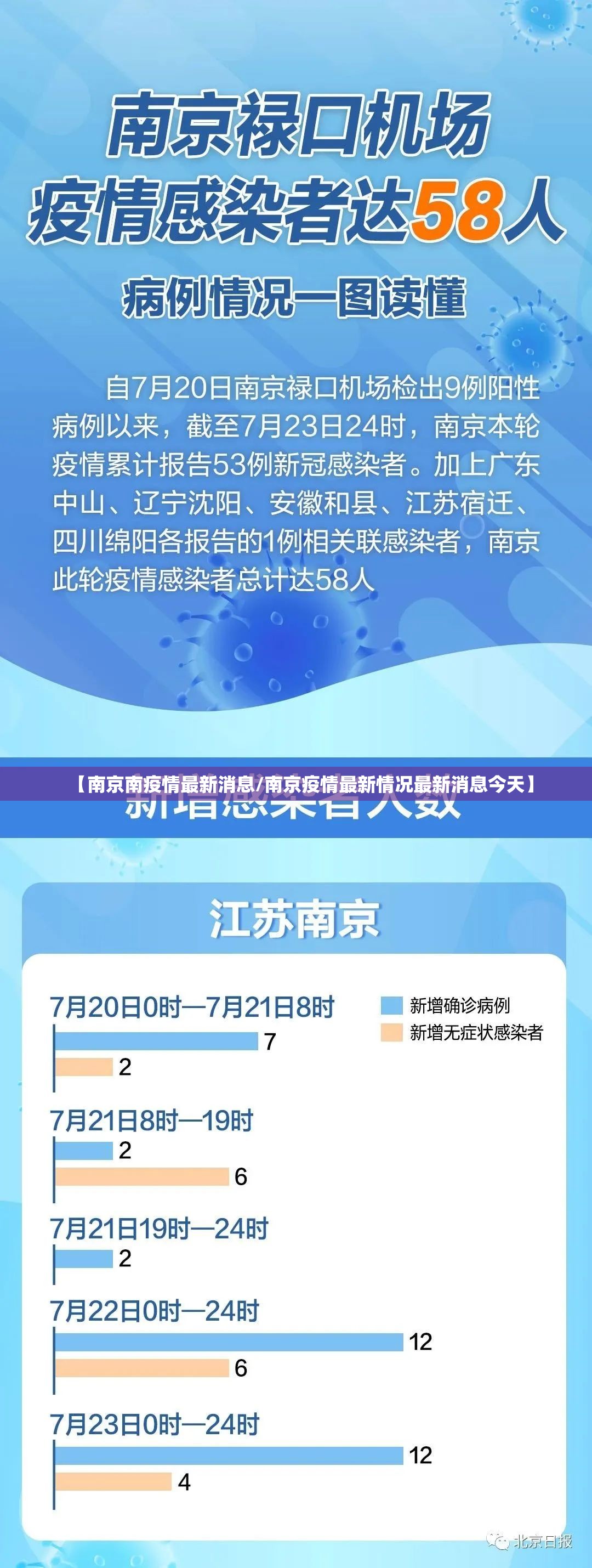 【南京南疫情最新消息/南京疫情最新情况最新消息今天】 【南京南疫情最新消息/南京疫情最新情况最新消息今天】