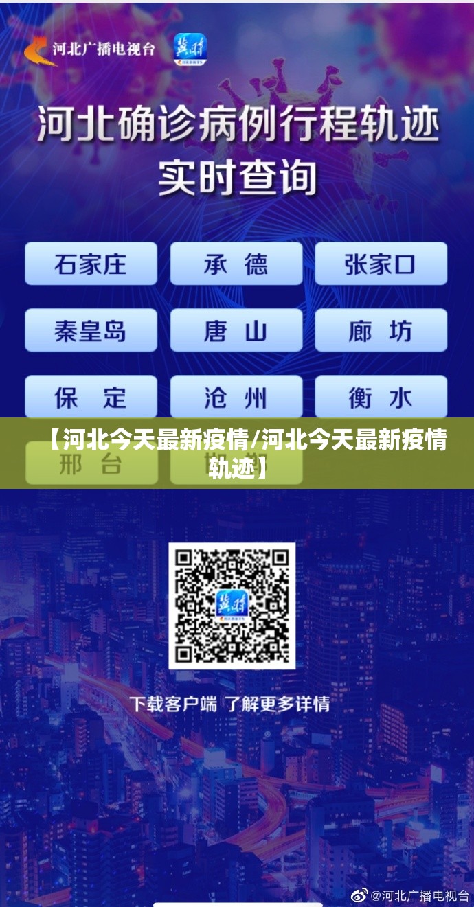 【河北今天最新疫情/河北今天最新疫情轨迹】