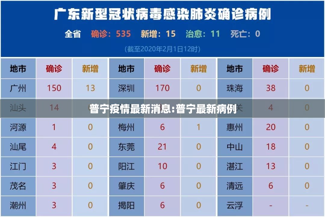 普宁疫情最新消息:普宁最新病例 普宁疫情最新消息:普宁最新病例