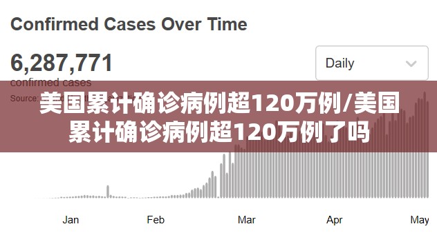 美国累计确诊病例超120万例/美国累计确诊病例超120万例了吗
