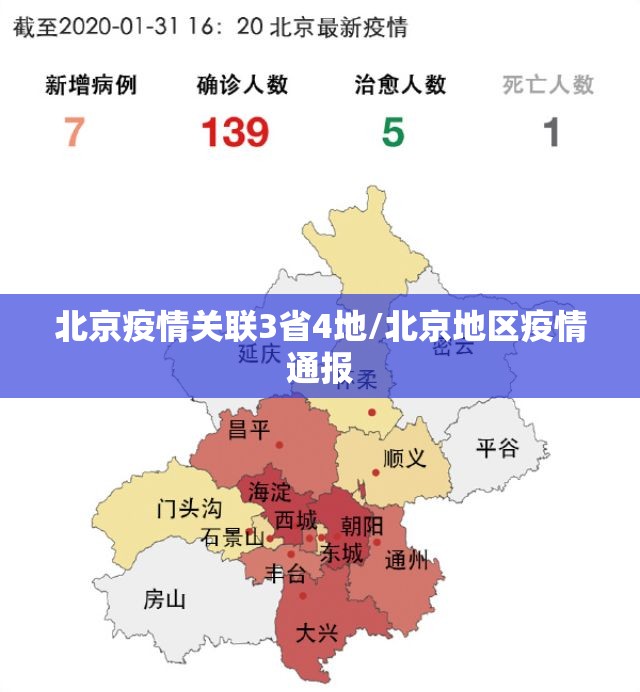 北京疫情关联3省4地/北京地区疫情通报 北京疫情关联3省4地/北京地区疫情通报