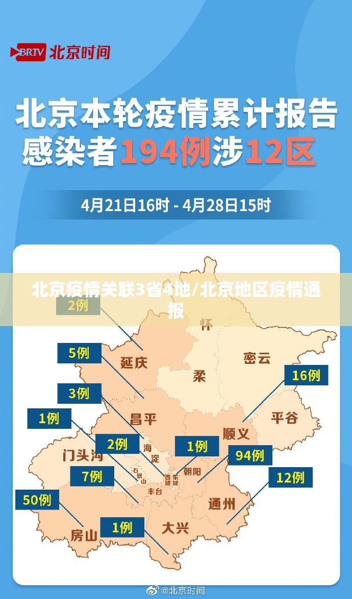 北京疫情关联3省4地/北京地区疫情通报 北京疫情关联3省4地/北京地区疫情通报