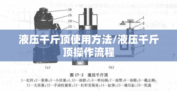 液压千斤顶使用方法/液压千斤顶操作流程 液压千斤顶使用方法/液压千斤顶操作流程