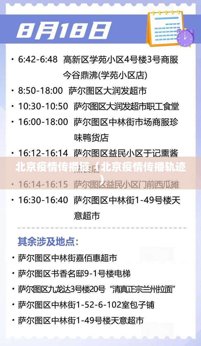 北京疫情传播链（北京疫情传播轨迹）