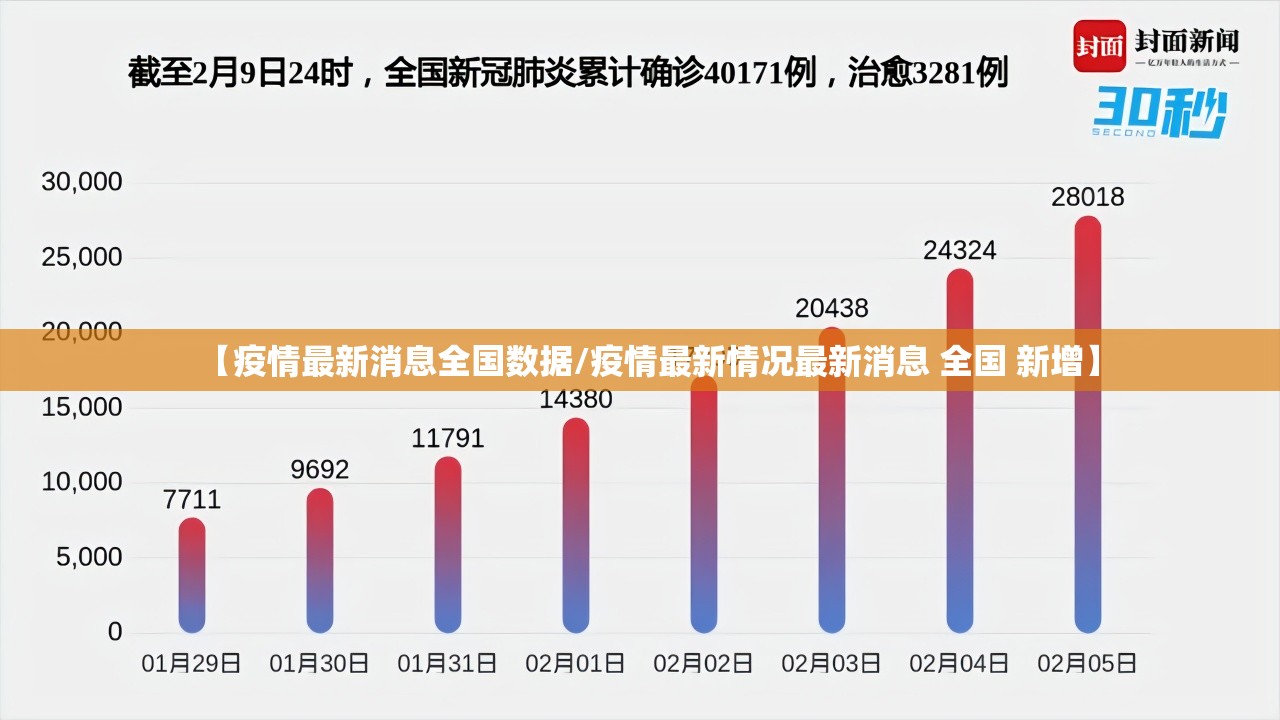【疫情最新消息全国数据/疫情最新情况最新消息 全国 新增】 【疫情最新消息全国数据/疫情最新情况最新消息 全国 新增】