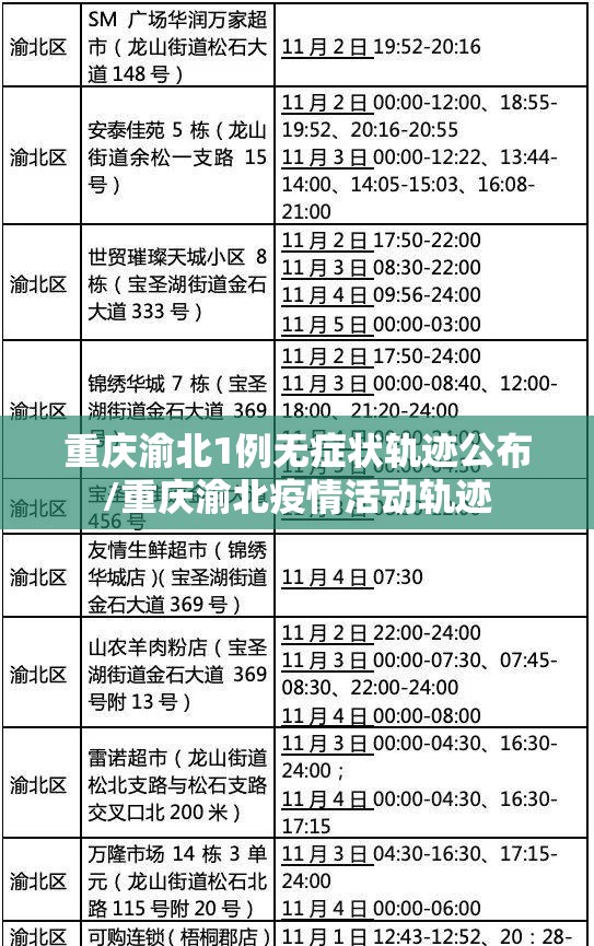 重庆渝北1例无症状轨迹公布/重庆渝北疫情活动轨迹 重庆渝北1例无症状轨迹公布/重庆渝北疫情活动轨迹