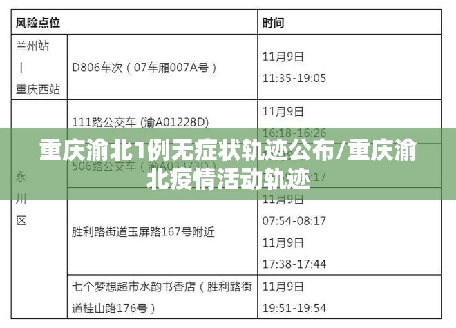 重庆渝北1例无症状轨迹公布/重庆渝北疫情活动轨迹 重庆渝北1例无症状轨迹公布/重庆渝北疫情活动轨迹