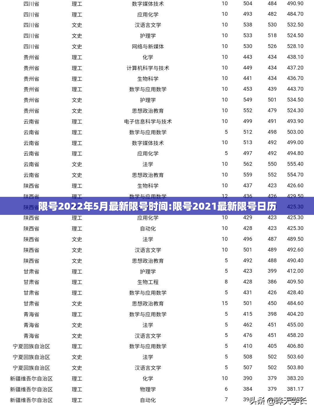 限号2022年5月最新限号时间:限号2021最新限号日历 限号2022年5月最新限号时间:限号2021最新限号日历