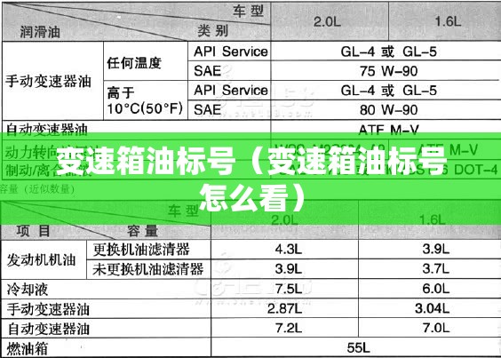 变速箱油标号(变速箱油标号怎么看) 变速箱油标号(变速箱油标号怎么看)