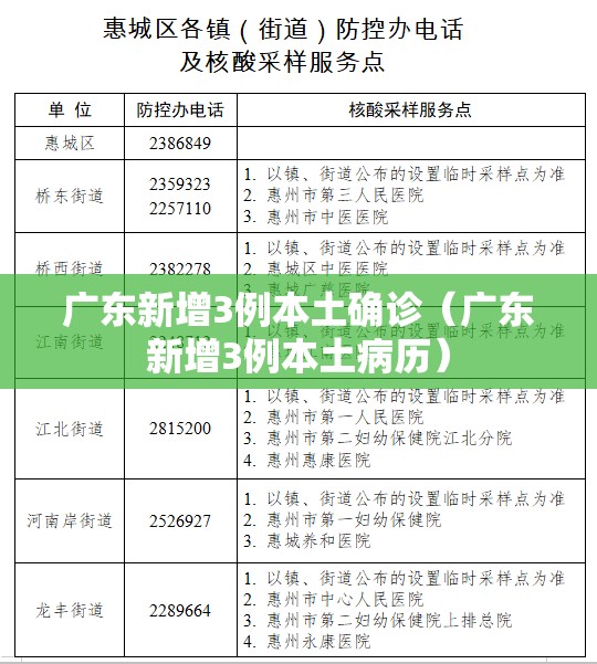 广东新增3例本土确诊(广东新增3例本土病历) 广东新增3例本土确诊(广东新增3例本土病历)