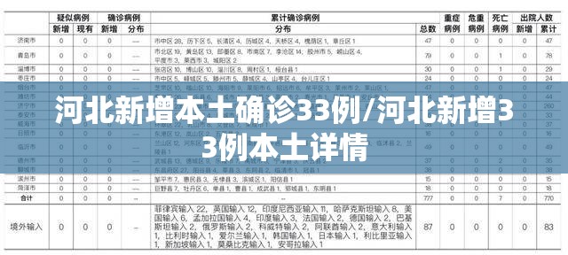 河北新增本土确诊33例/河北新增33例本土详情 河北新增本土确诊33例/河北新增33例本土详情