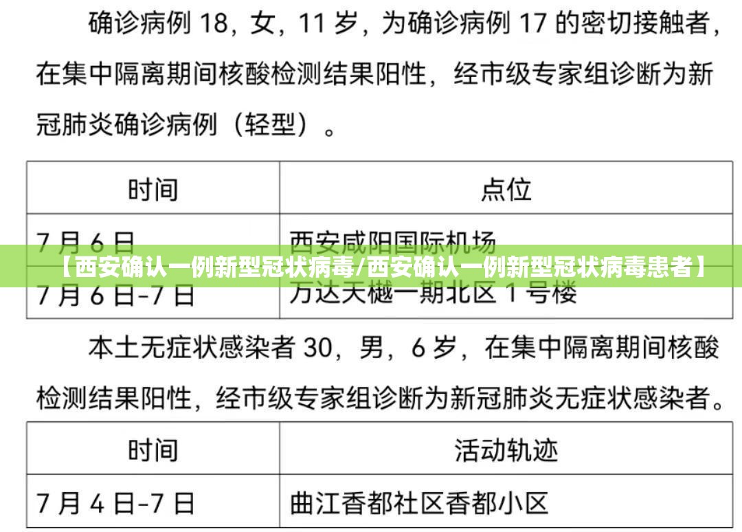 【西安确认一例新型冠状病毒/西安确认一例新型冠状病毒患者】 【西安确认一例新型冠状病毒/西安确认一例新型冠状病毒患者】
