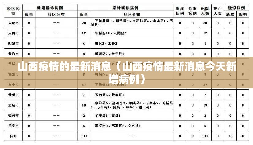 山西疫情的最新消息（山西疫情最新消息今天新增病例）