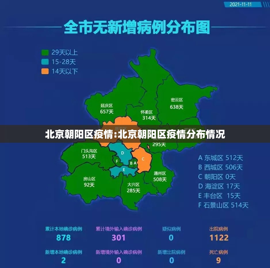 北京朝阳区疫情:北京朝阳区疫情分布情况