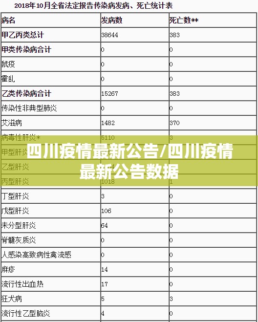 四川疫情最新公告/四川疫情最新公告数据 四川疫情最新公告/四川疫情最新公告数据