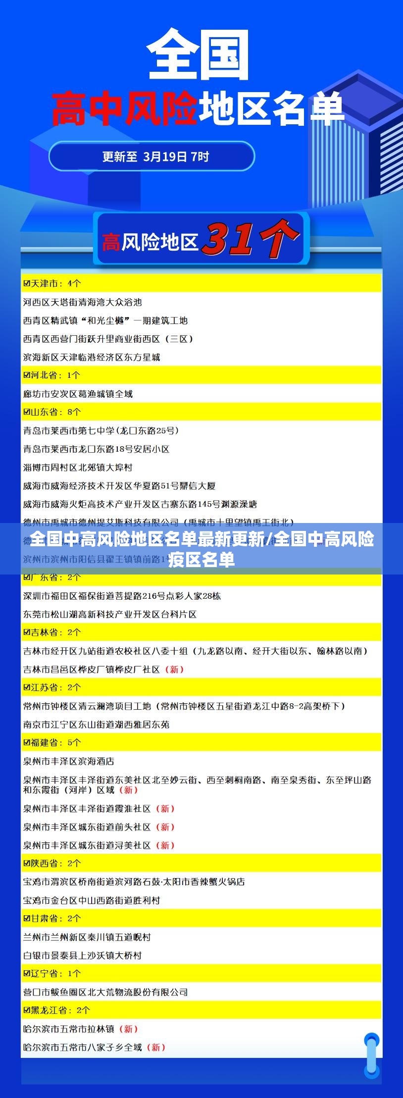 全国中高风险地区名单最新更新/全国中高风险疫区名单 全国中高风险地区名单最新更新/全国中高风险疫区名单