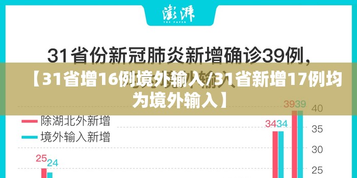 【31省增16例境外输入/31省新增17例均为境外输入】 【31省增16例境外输入/31省新增17例均为境外输入】