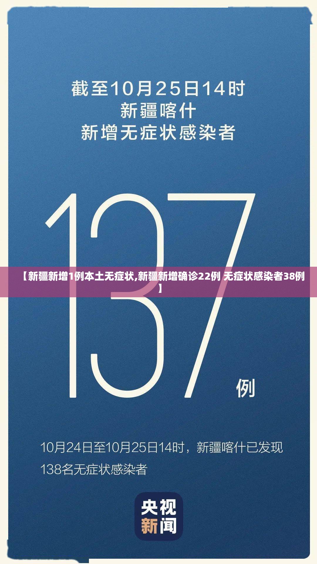 【新疆新增1例本土无症状,新疆新增确诊22例 无症状感染者38例】 【新疆新增1例本土无症状,新疆新增确诊22例 无症状感染者38例】