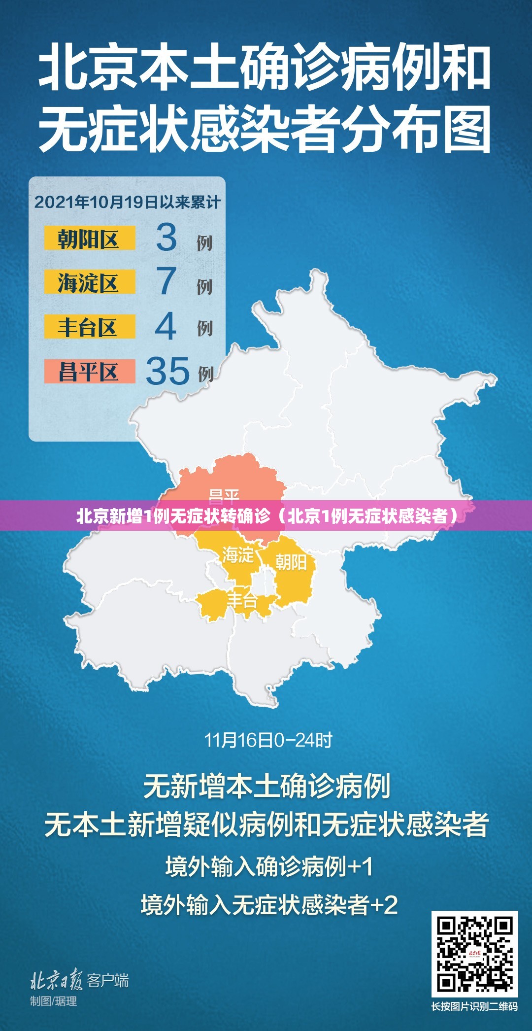 北京新增1例无症状转确诊(北京1例无症状感染者) 北京新增1例无症状转确诊(北京1例无症状感染者)