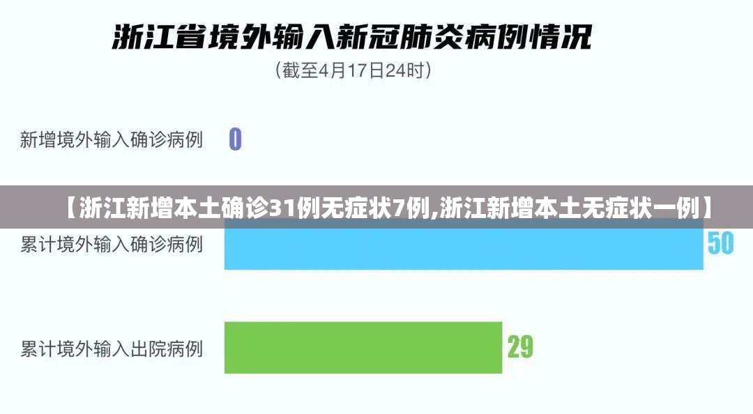 【浙江新增本土确诊31例无症状7例,浙江新增本土无症状一例】 【浙江新增本土确诊31例无症状7例,浙江新增本土无症状一例】