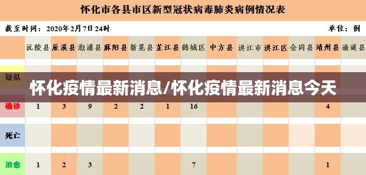怀化疫情最新消息/怀化疫情最新消息今天 怀化疫情最新消息/怀化疫情最新消息今天