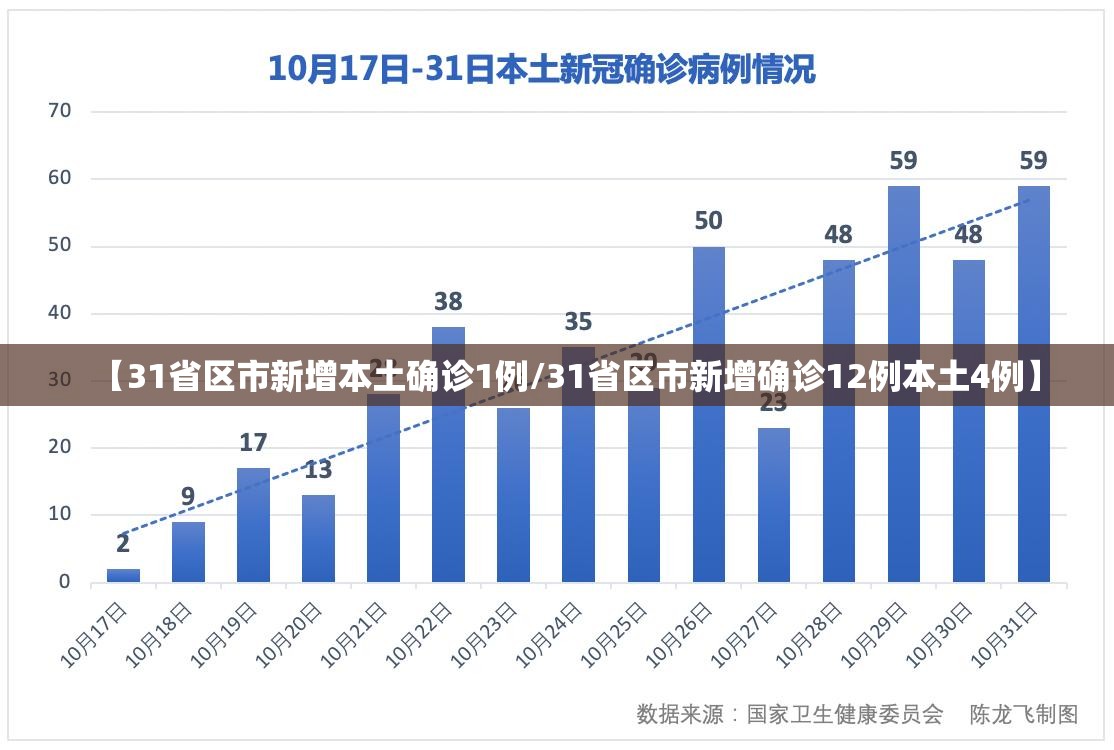 【31省区市新增本土确诊1例/31省区市新增确诊12例本土4例】