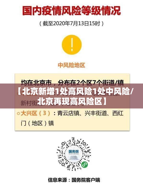 【北京新增1处高风险1处中风险/北京再现高风险区】 【北京新增1处高风险1处中风险/北京再现高风险区】