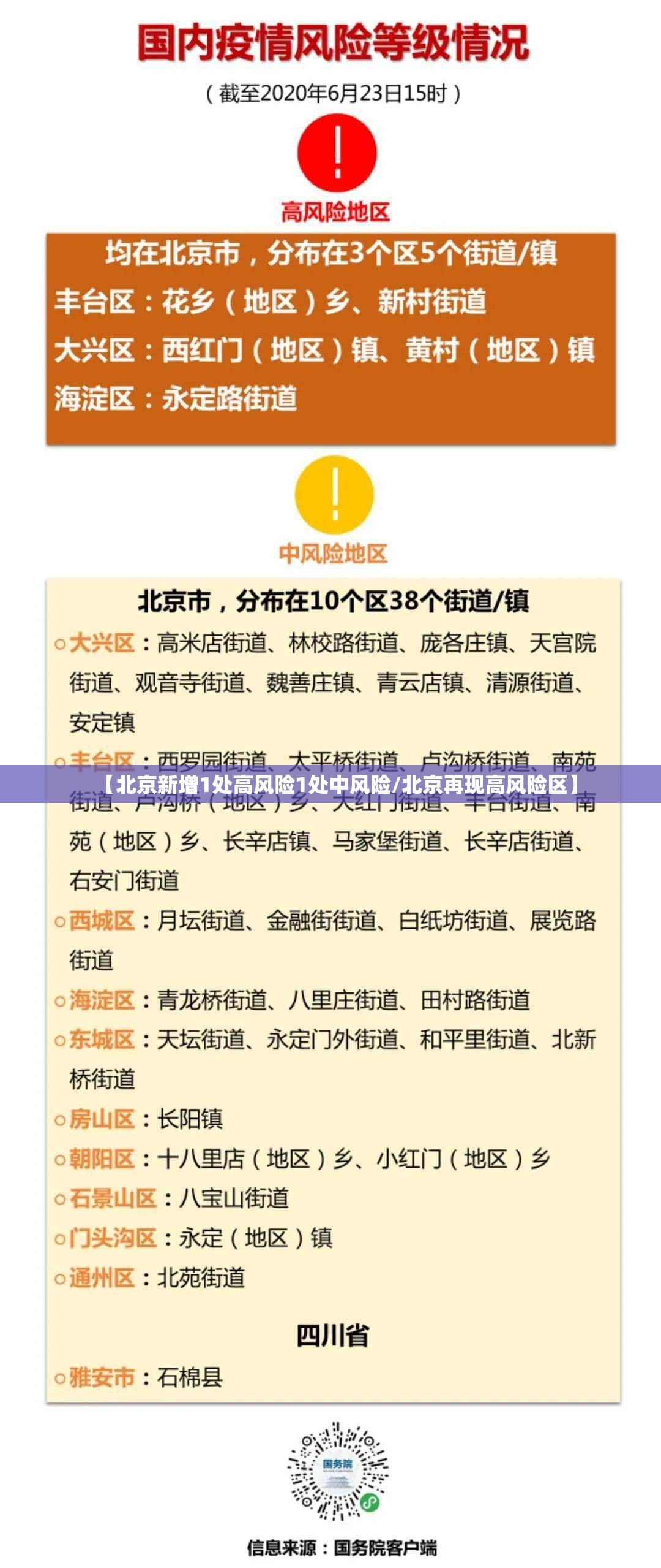 【北京新增1处高风险1处中风险/北京再现高风险区】 【北京新增1处高风险1处中风险/北京再现高风险区】
