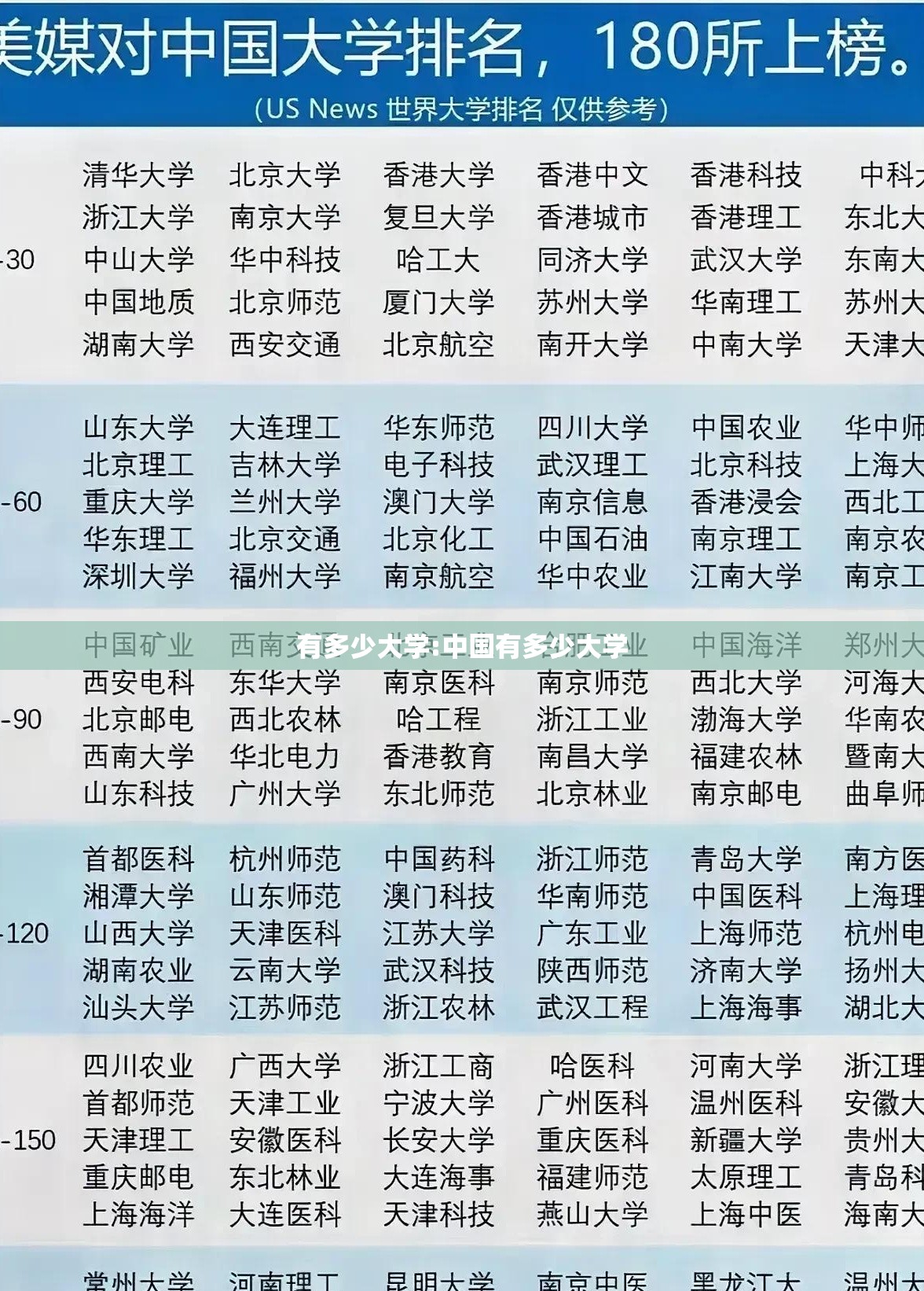 有多少大学:中国有多少大学 有多少大学:中国有多少大学