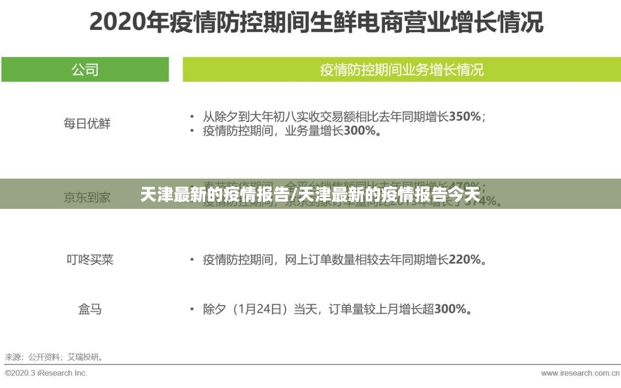 天津最新的疫情报告/天津最新的疫情报告今天 天津最新的疫情报告/天津最新的疫情报告今天