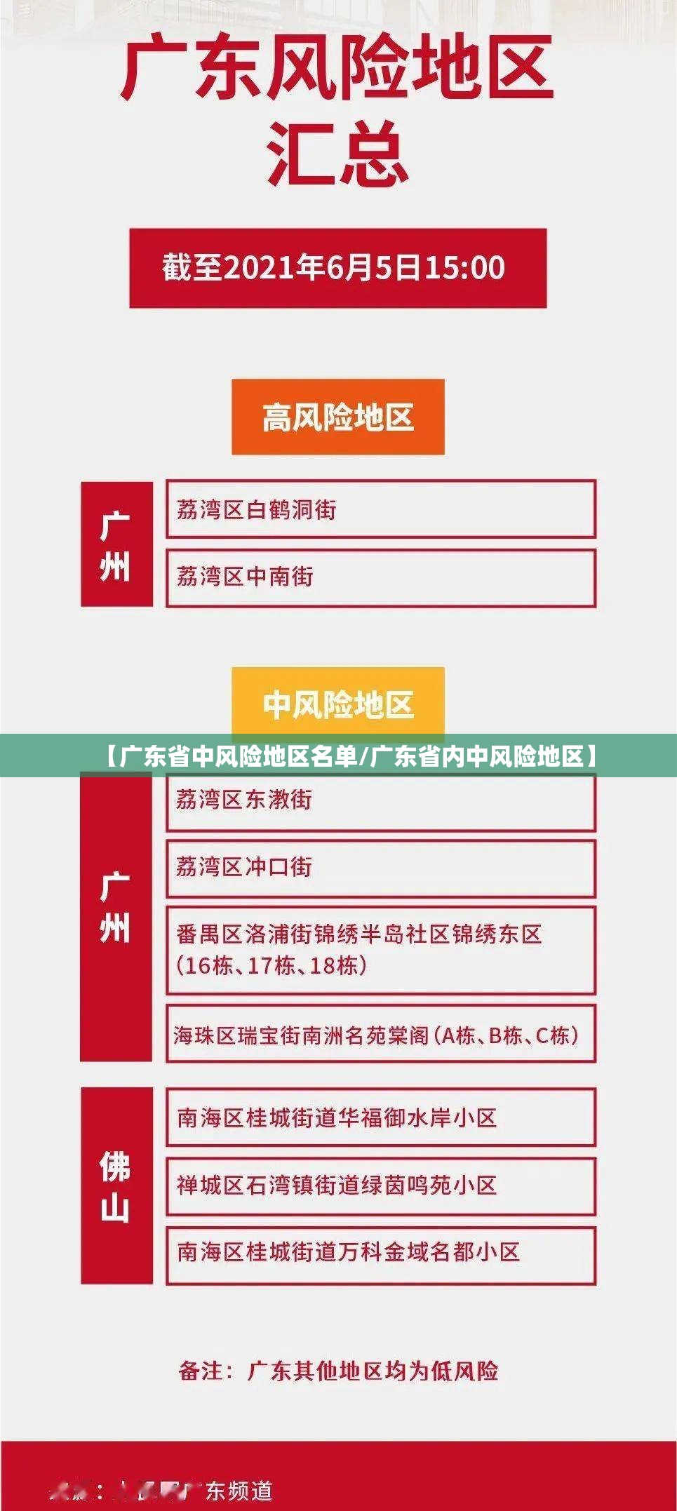【广东省中风险地区名单/广东省内中风险地区】 【广东省中风险地区名单/广东省内中风险地区】