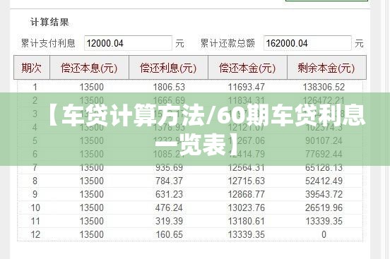 【车贷计算方法/60期车贷利息一览表】 【车贷计算方法/60期车贷利息一览表】