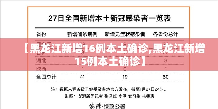 【黑龙江新增16例本土确诊,黑龙江新增15例本土确诊】 【黑龙江新增16例本土确诊,黑龙江新增15例本土确诊】
