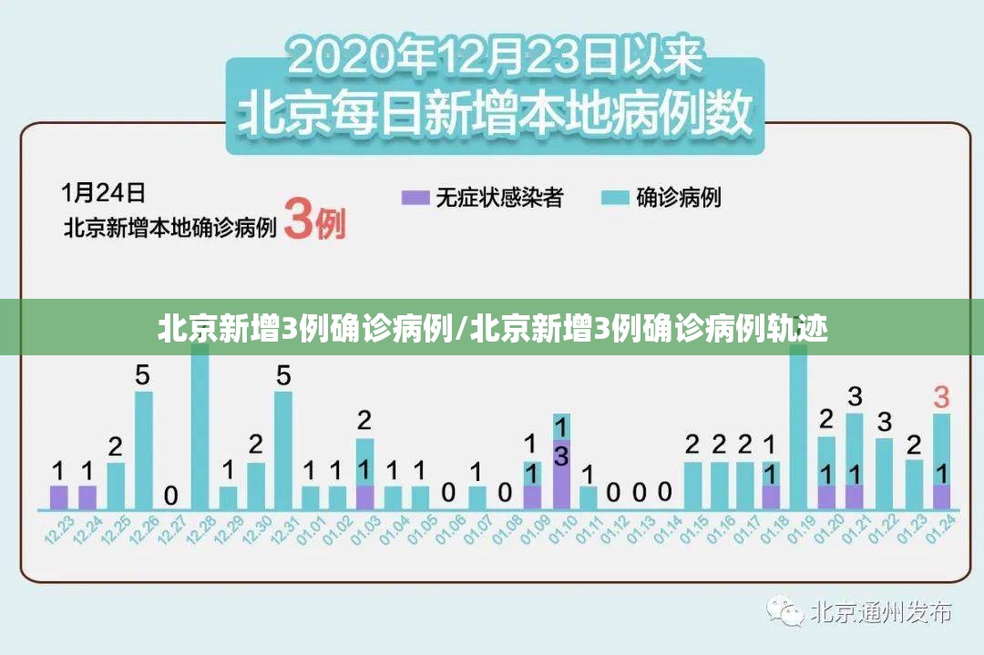 北京新增3例确诊病例/北京新增3例确诊病例轨迹 北京新增3例确诊病例/北京新增3例确诊病例轨迹