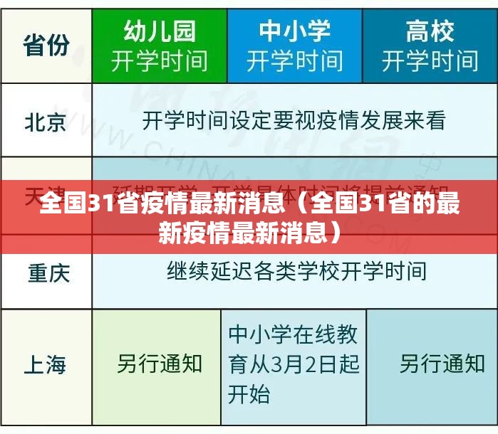 全国31省疫情最新消息(全国31省的最新疫情最新消息) 全国31省疫情最新消息(全国31省的最新疫情最新消息)