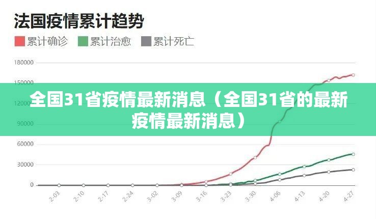 全国31省疫情最新消息(全国31省的最新疫情最新消息) 全国31省疫情最新消息(全国31省的最新疫情最新消息)