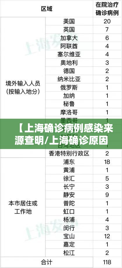 【上海确诊病例感染来源查明/上海确诊原因】