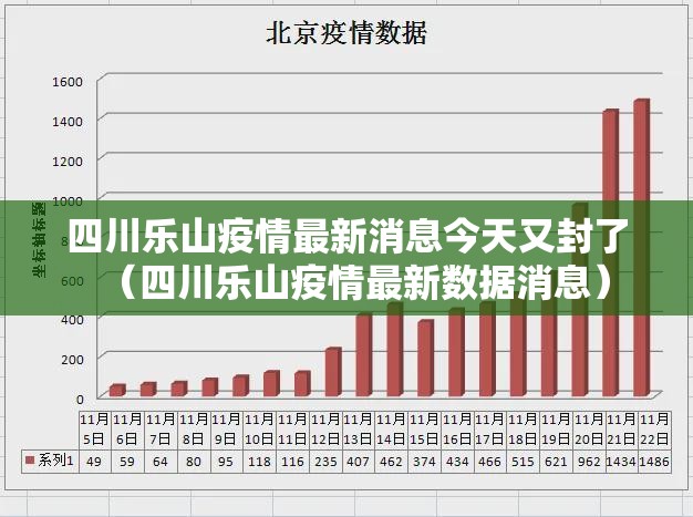 四川乐山疫情最新消息今天又封了（四川乐山疫情最新数据消息）