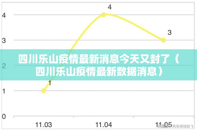 四川乐山疫情最新消息今天又封了（四川乐山疫情最新数据消息）