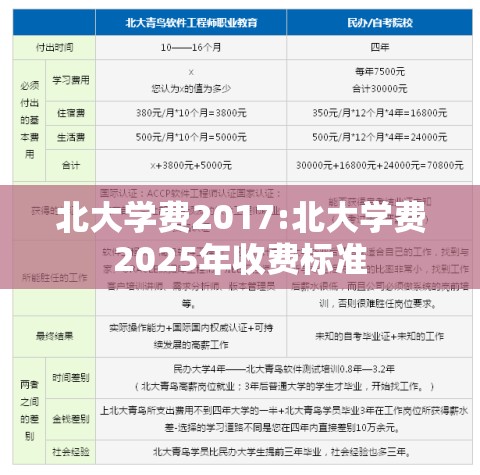 北大学费2017:北大学费2025年收费标准 北大学费2017:北大学费2025年收费标准