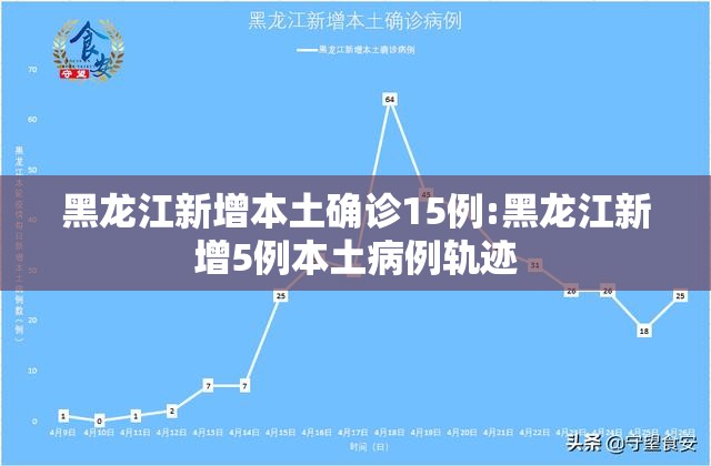 黑龙江新增本土确诊15例:黑龙江新增5例本土病例轨迹