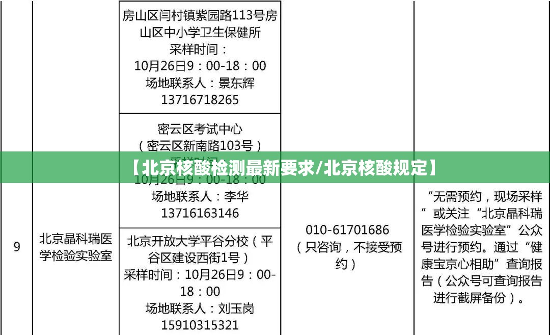 【北京核酸检测最新要求/北京核酸规定】