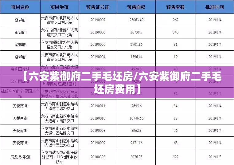 【六安紫御府二手毛坯房/六安紫御府二手毛坯房费用】 【六安紫御府二手毛坯房/六安紫御府二手毛坯房费用】