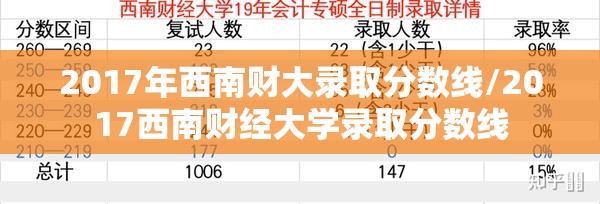 2017年西南财大录取分数线/2017西南财经大学录取分数线 2017年西南财大录取分数线/2017西南财经大学录取分数线