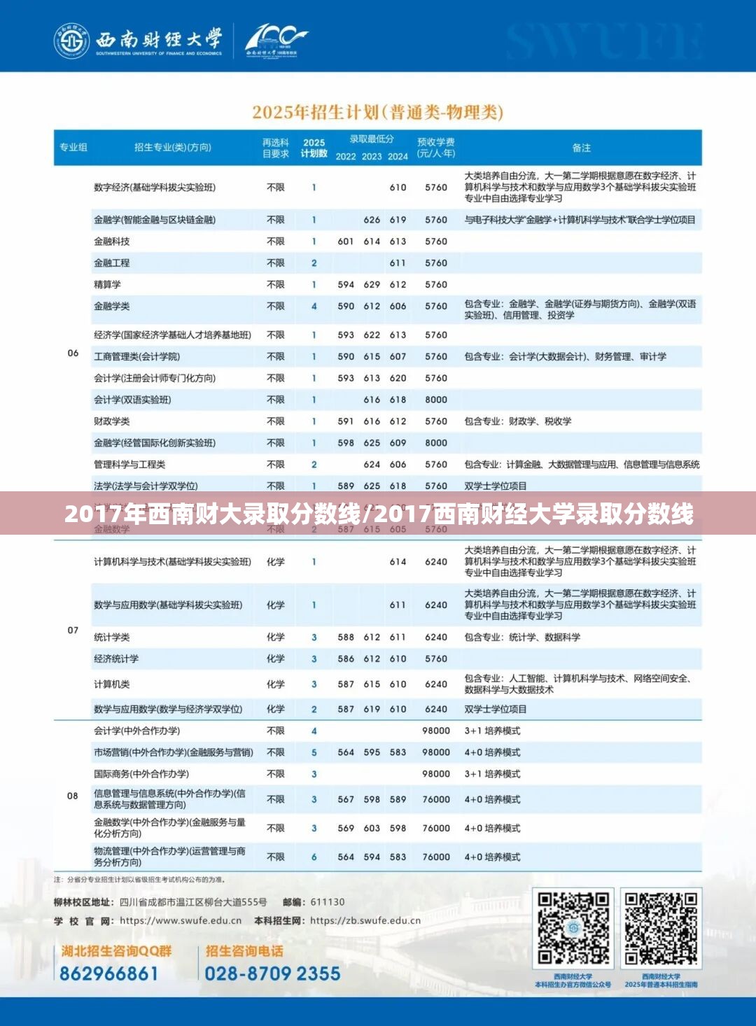 2017年西南财大录取分数线/2017西南财经大学录取分数线 2017年西南财大录取分数线/2017西南财经大学录取分数线
