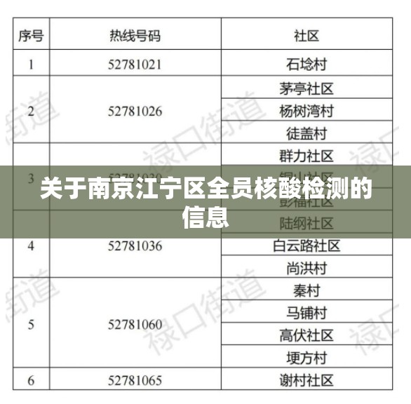 关于南京江宁区全员核酸检测的信息 关于南京江宁区全员核酸检测的信息