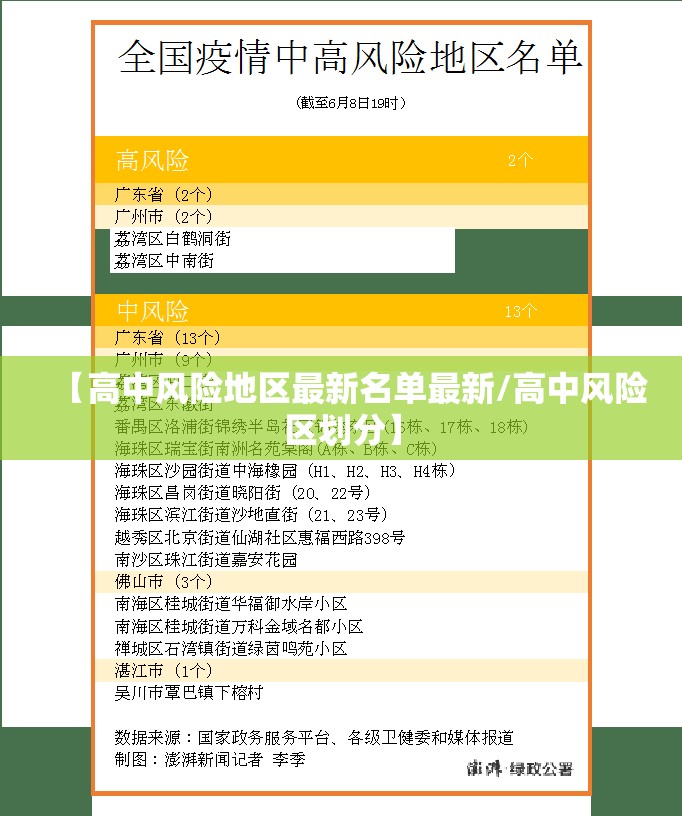 【高中风险地区最新名单最新/高中风险区划分】 【高中风险地区最新名单最新/高中风险区划分】