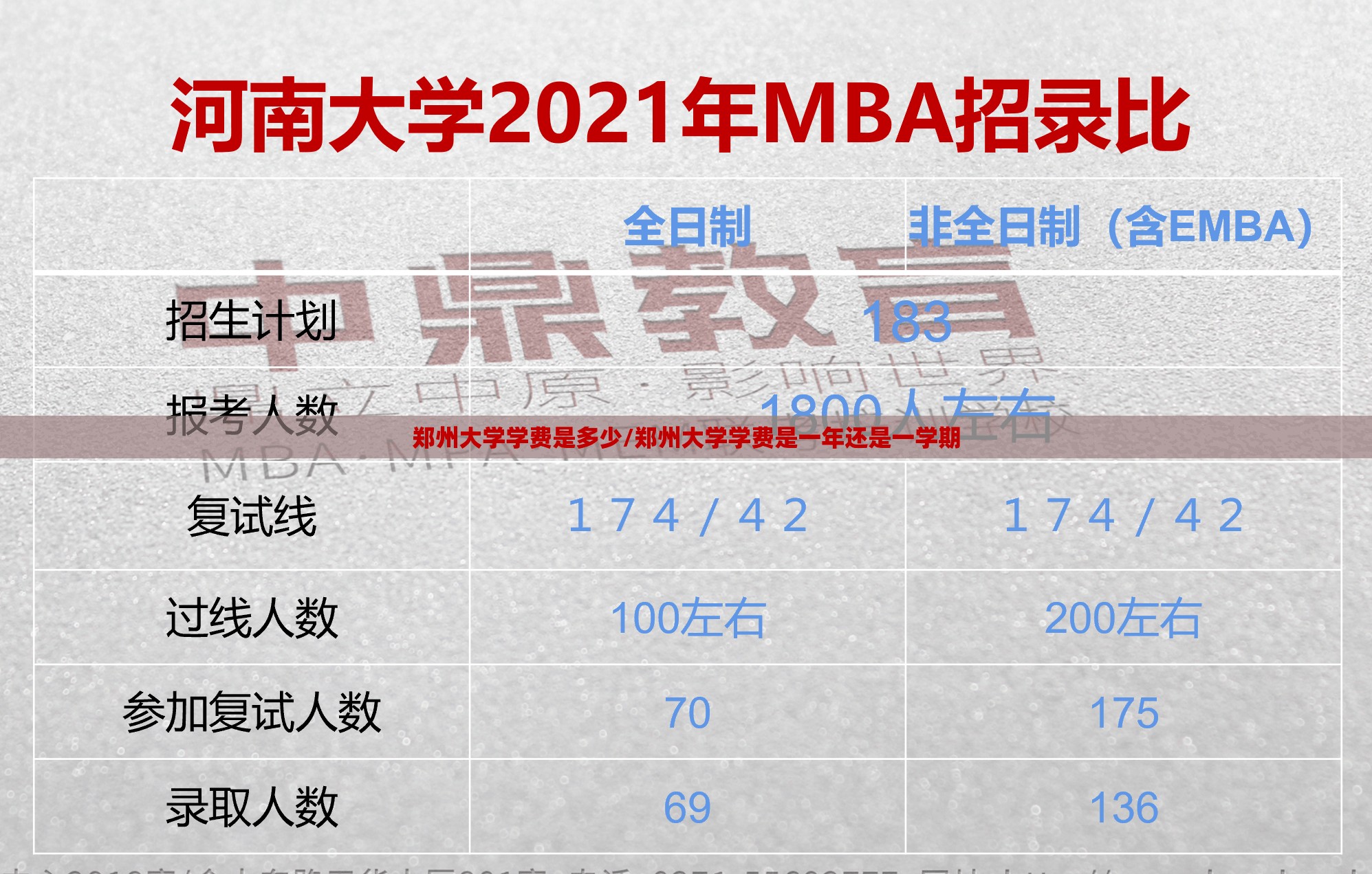 郑州大学学费是多少/郑州大学学费是一年还是一学期 郑州大学学费是多少/郑州大学学费是一年还是一学期