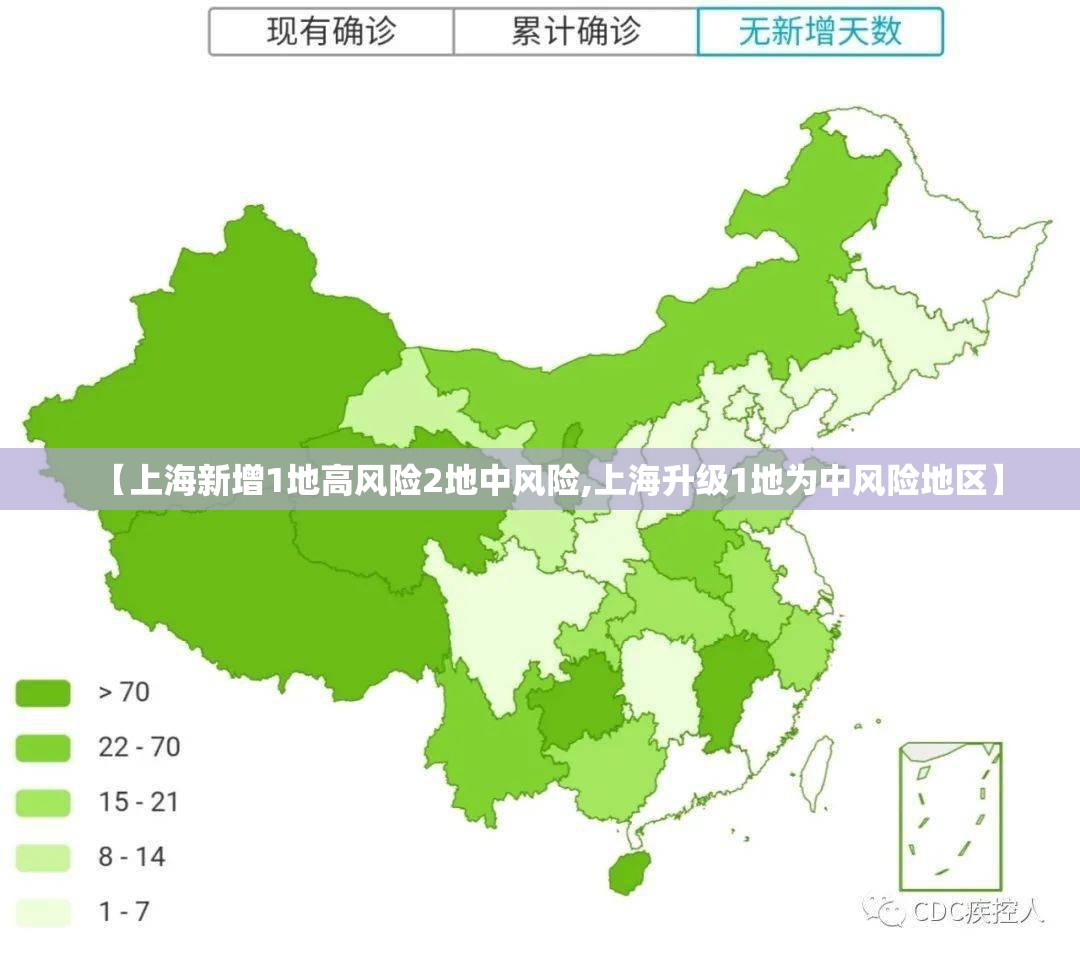 【上海新增1地高风险2地中风险,上海升级1地为中风险地区】 【上海新增1地高风险2地中风险,上海升级1地为中风险地区】